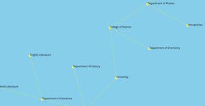Fork of Network Graph