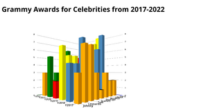 3D Bar Chart