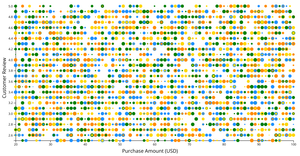 Attempt of Interactive Filtering