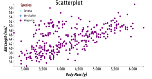 ICE - 7 Reusable Scatter Plot
