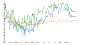 Colm Lang A8 | Interaction