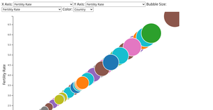 Fork of bubblechart