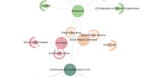 Organization Graph Diagram part 5 (colors +)