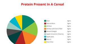 Fork of Fork of Pie Chart