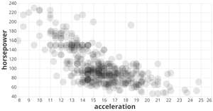 Fork of Vega-Lite API Template