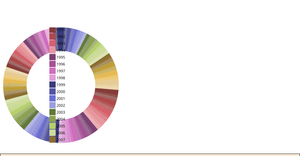 D3.js Step by Step: Step 5 - Adding Tooltips