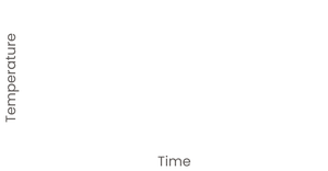Fork of Stylized Line Chart