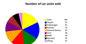 ICE-7 pie chart