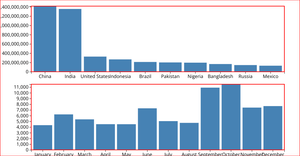Making a Bar Chart
