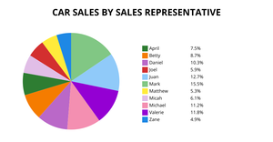 ICE-7 Pie Chart