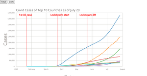 Line Chart with Multiple Lines