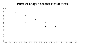 ICE7 by Sujit, Scatter Plot