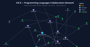 ICE_8_NIHARIKA_NETWORK