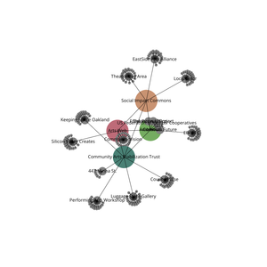 Organization Graph Diagram