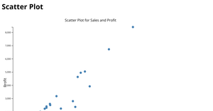 Scatter Plot group4