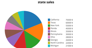 Fork of Pie Chart