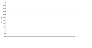 Fork of Line Chart