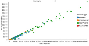 Scatter Plot with Country Selection