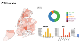 Fork of NYC Crime