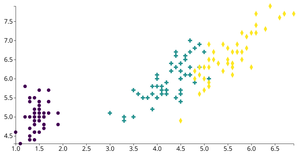 Dynamic D3 Scatterplot with Symbols