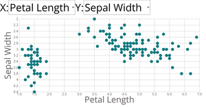 Scatter plot with menus
