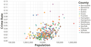 Massachusetts City Population by Crime Rate (Final Project)