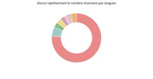 Fork of Donut Chart - Version 6 - Test