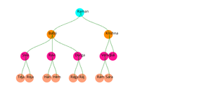 Family Tree