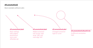 D3 annotation example