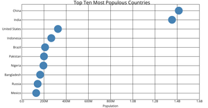 Scatter plot