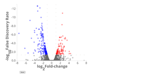 Zoomable Volcano Plot with Tooltips in D3 v4