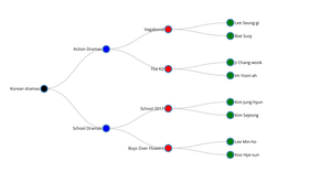 Activity 2_Ques 7 (Tree)