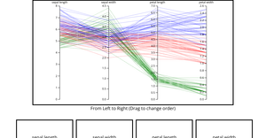 Fork of Parallel Plot