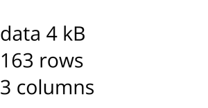 Loading data with react & D3