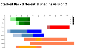 Fork of STACKBAR Group Colours