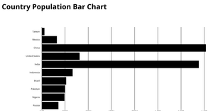 Bar chart hw1