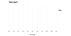 Fork of IMDb Movie ratings