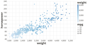 Vega-Lite Weight vs. Horsepower