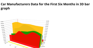 Fork of 3D Bar Chart using D3.js