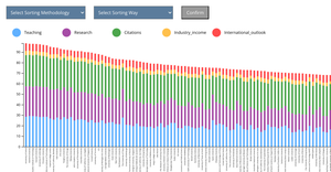 HW5: Stacked Bar Charts