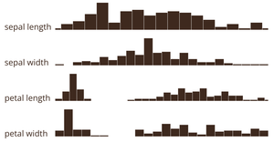 Multidimensional Filtering with Overlaps