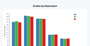 groupedbarchart