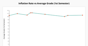 visualization8D3.js