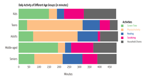 Activity_quetion2