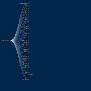Fork of Example