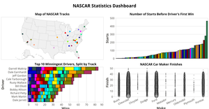 Nascar Dashboard I- Just Plots