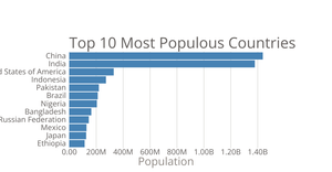 Making a Bar Chart