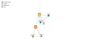 Fork of React & D3 Starter