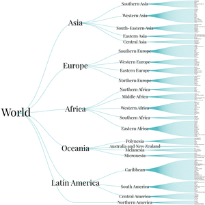 World Countries Tree