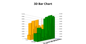 3D Bar Chart